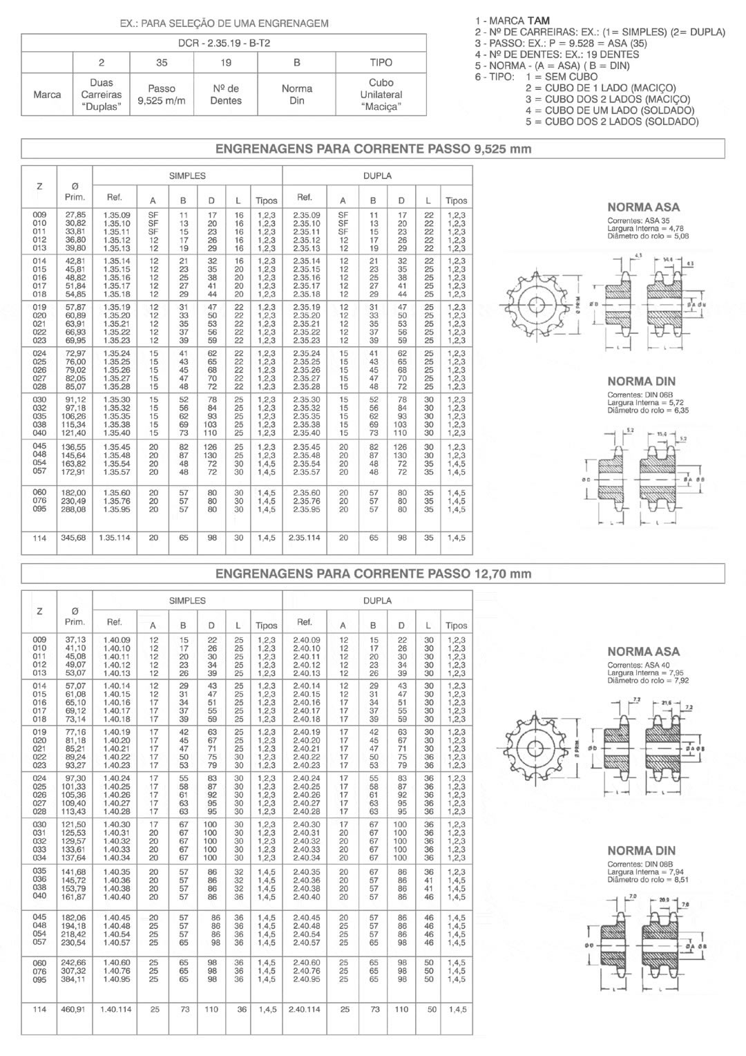 engrenagem de transmissao
